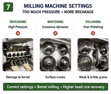Milling machine settings and roller adjustments
