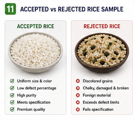 Accepted vs Rejected Rice Sample