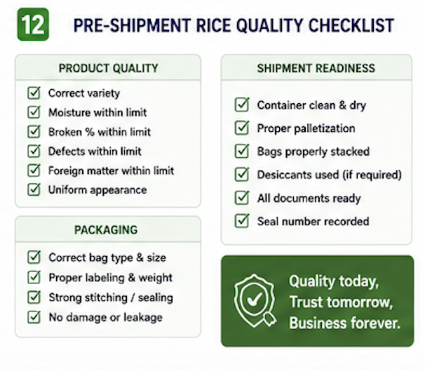 Pre-Shipment Rice Quality Checklist