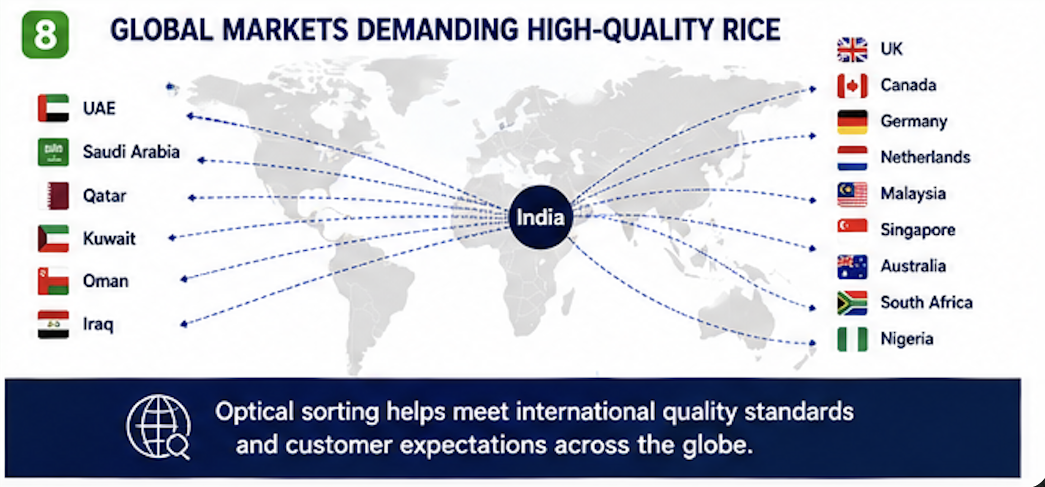 Global Markets Demanding High-Quality Rice